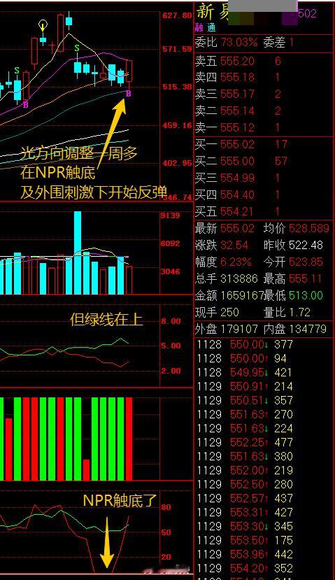 午间观察股票淘宝免单 昨晚外围大涨，中概股大涨，早上日经指数大涨超过3千点，涨幅