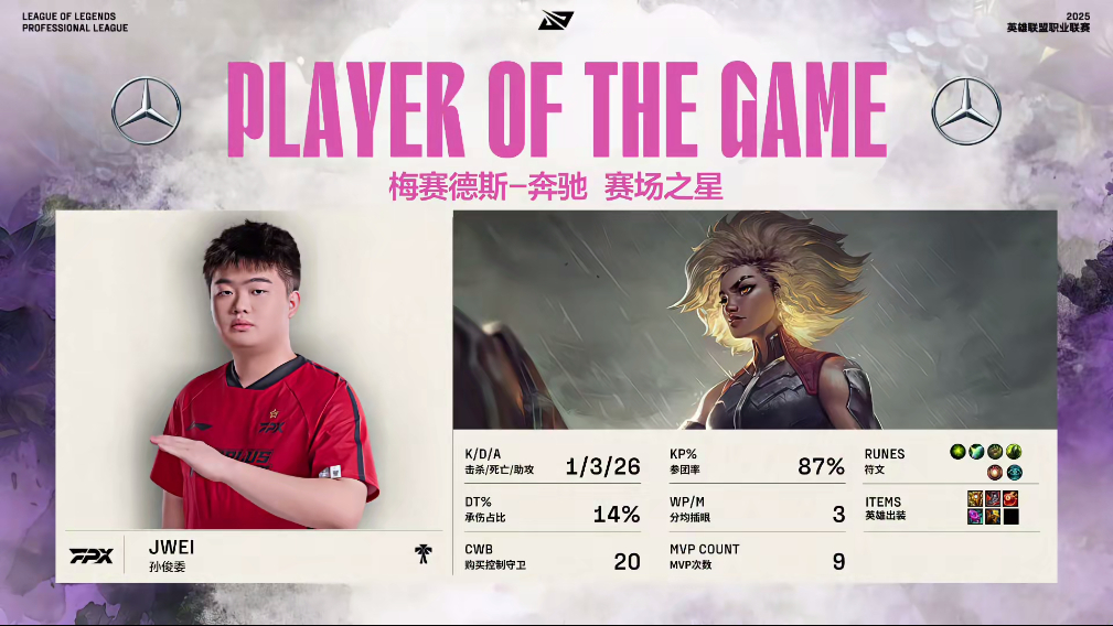 【2025LPL第二赛段 TT 0-2 FPX】MVP：Jwei，第九个MVPF