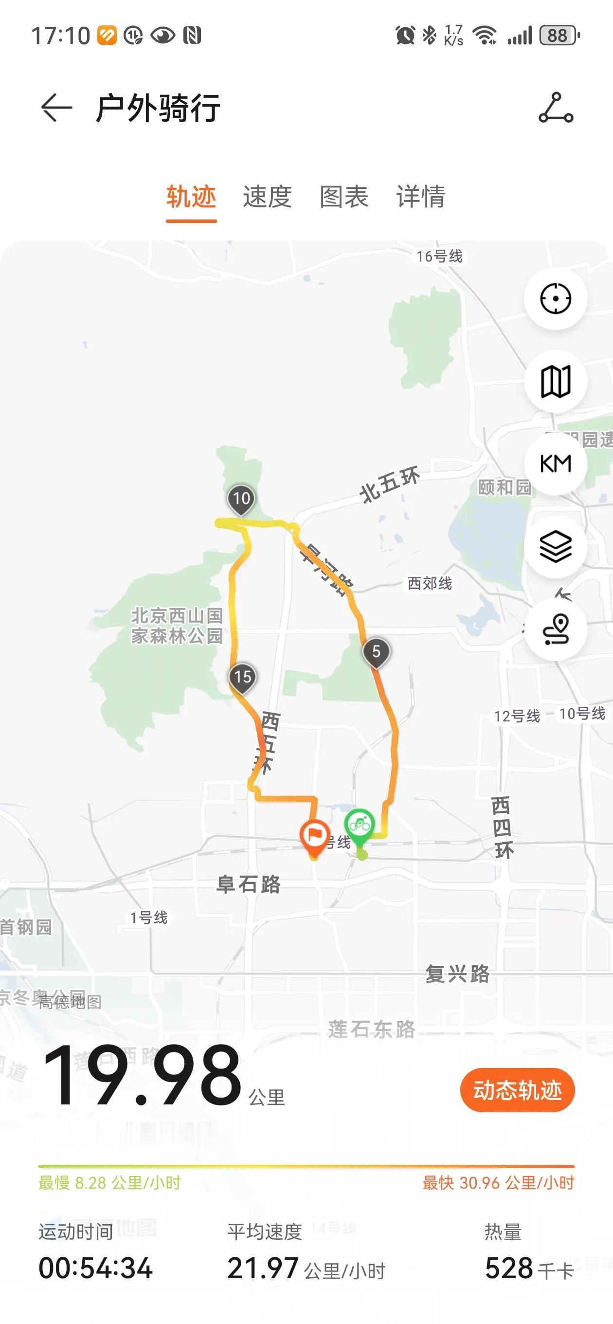 在那桃花盛开的地方，3月19日下午骑行北京旱河路香山八大处。今天平均心率137，