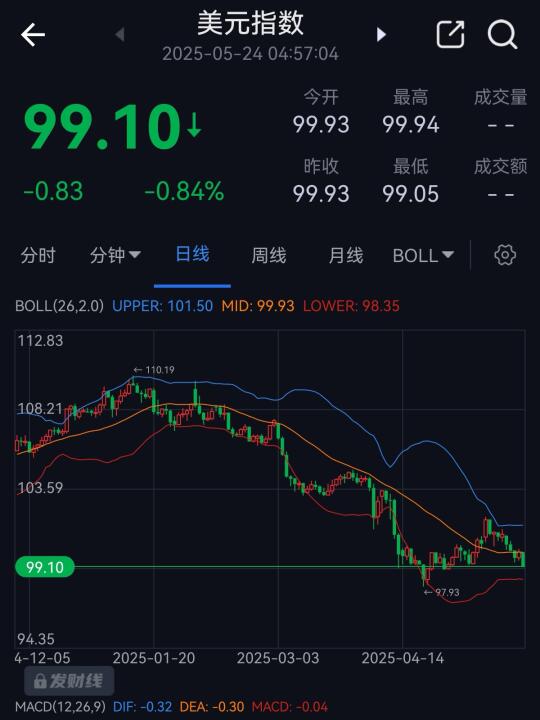 四个无解难题，帮美元造了座坟