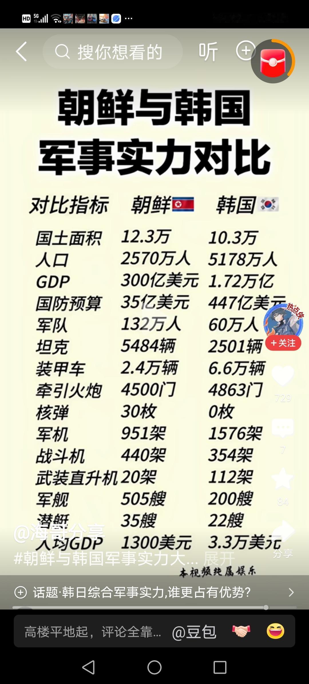 这就是朝鲜半岛南北两个邻居当今的军情对比。