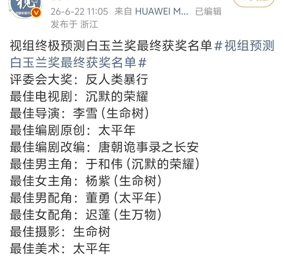 视组对白玉兰视帝视后的预测名单，你们怎么看