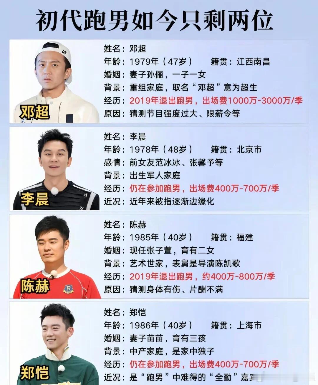 中国初代跑男，如今只剩两位！奔跑吧！兄弟，真是伤了大家的心 