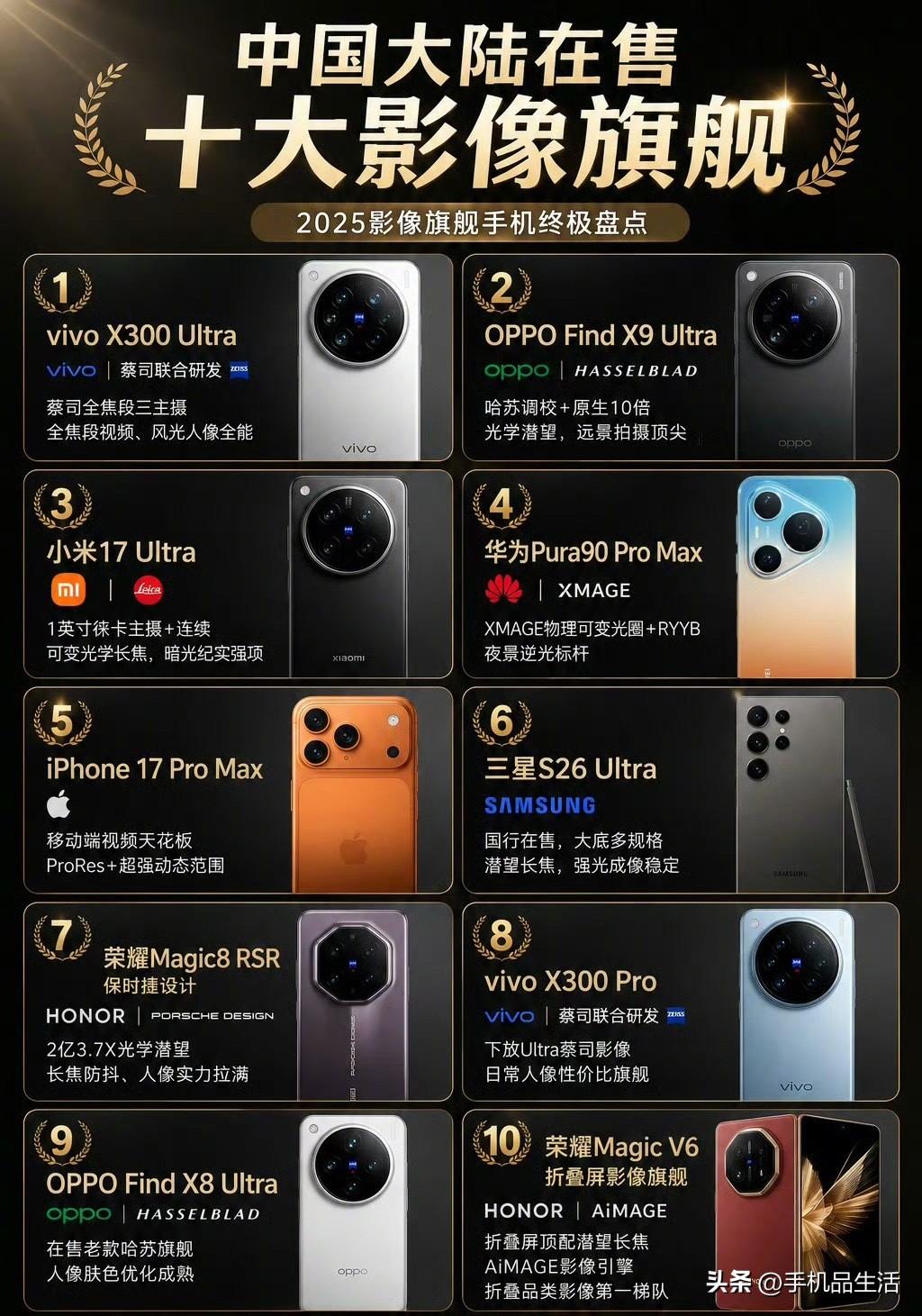盘点大陆在售的十大影像旗舰：

①vivo X300 Ultra
②OPPO F