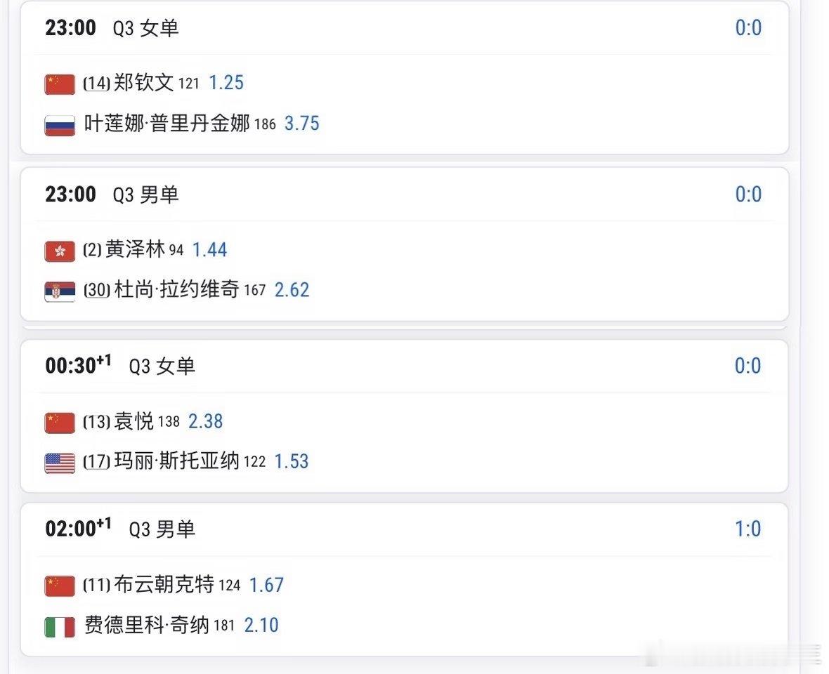 美网资格赛第二轮，四位中国选手全部晋级决胜轮。郑钦文以6-1、7-5击败比雷尔，