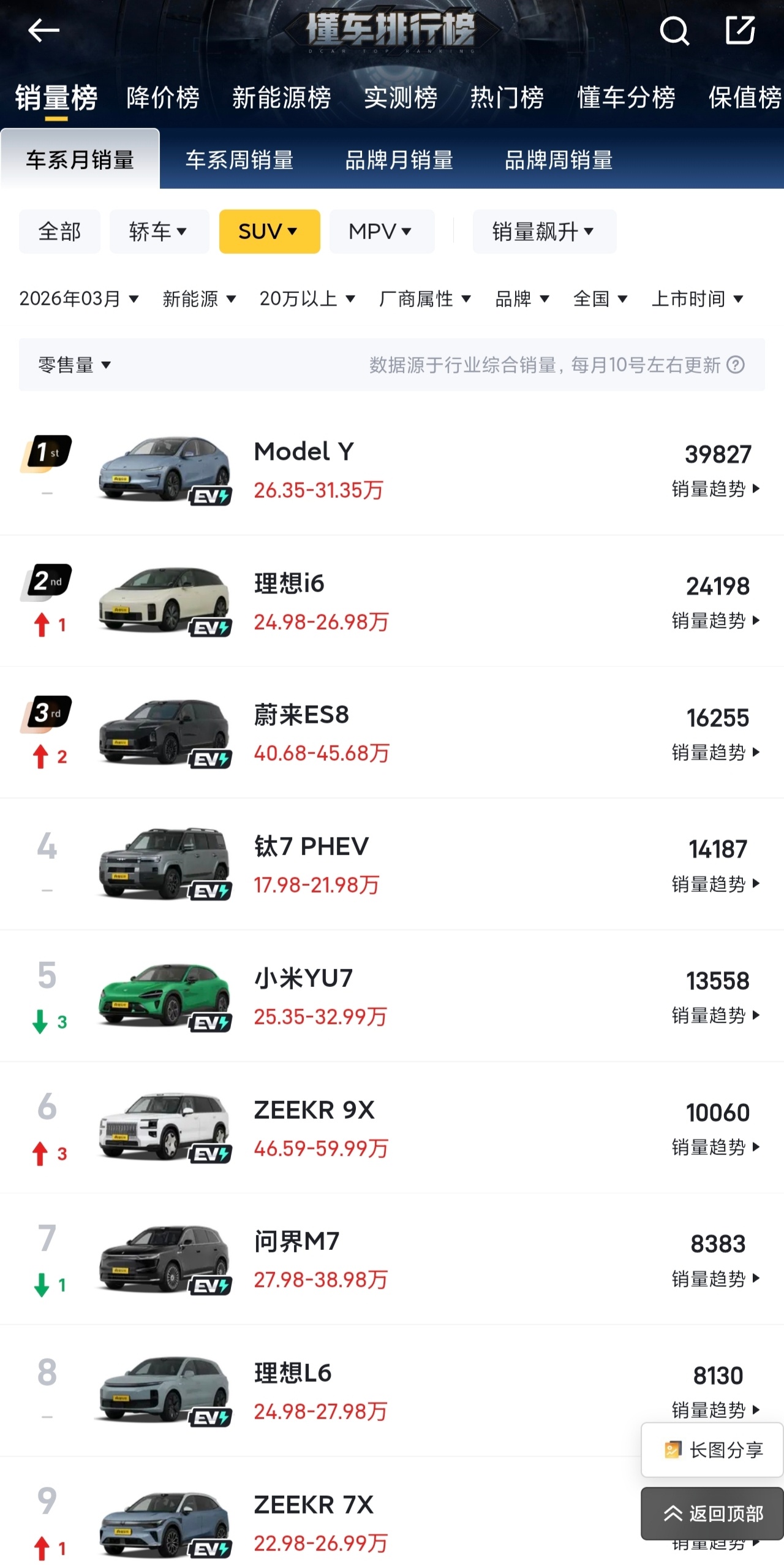 算一下，4月小米Su7和Yu7各交付多少台？新Su7在3月23日到31日交付78