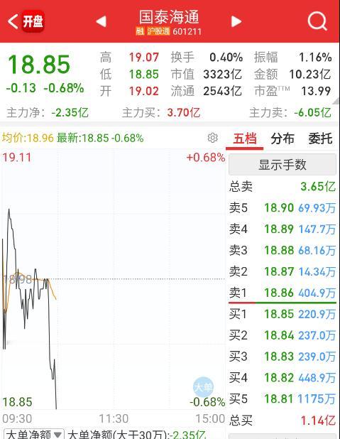 金融变血包和压指数。 ​​​