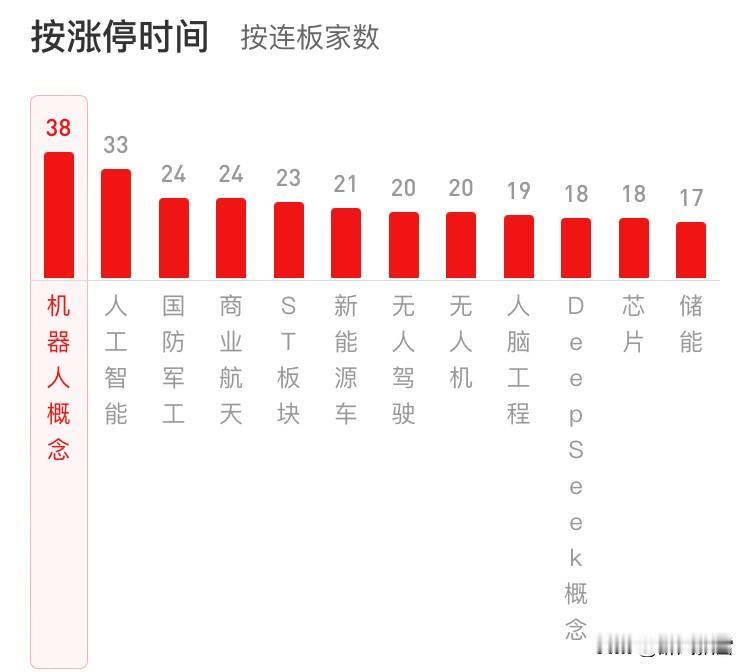 明天一一1月7日走势，14连阳

10:30后沪指60分钟级别放量上攻，全天单边
