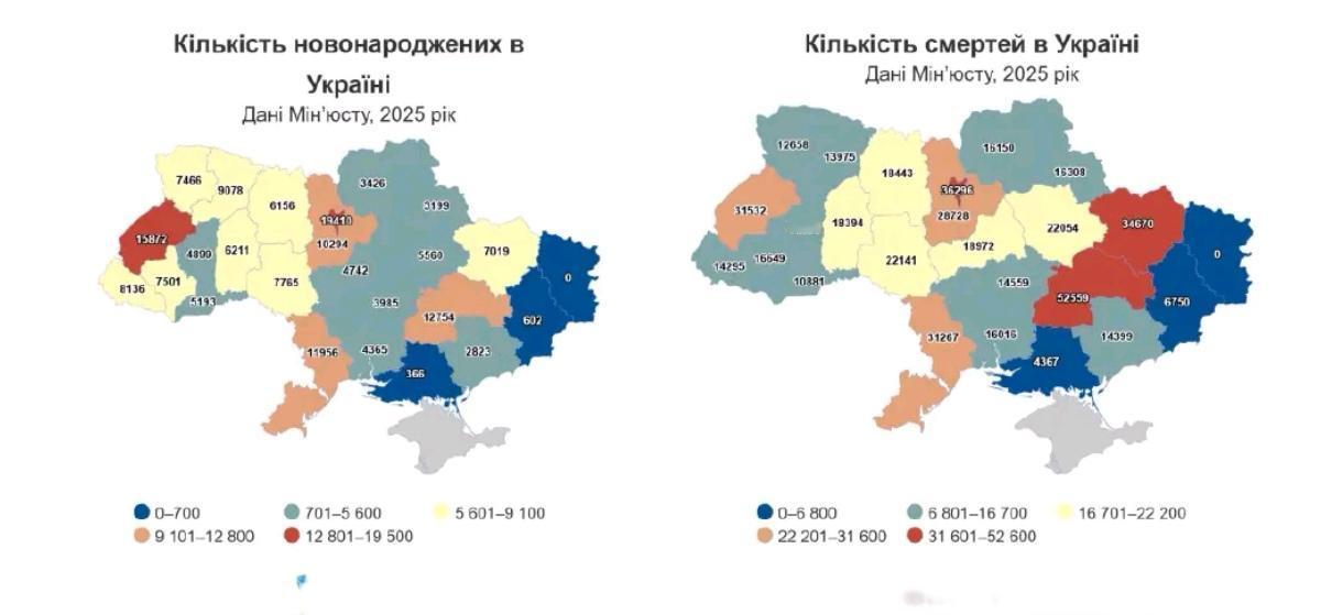 乌克兰持续面临人口危机。

乌克兰司法部数据显示，2025年乌克兰登记新生儿数量