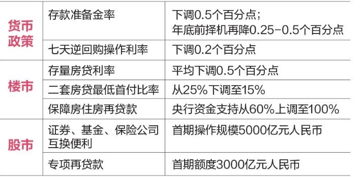 注入至少1.8万亿流动性！资本市场不能这么讲冷笑话吧！