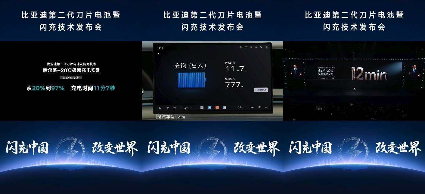 9分钟充到97%！这才是电车该有的样子。比亚迪闪充零下30度12分钟充饱懂行的都