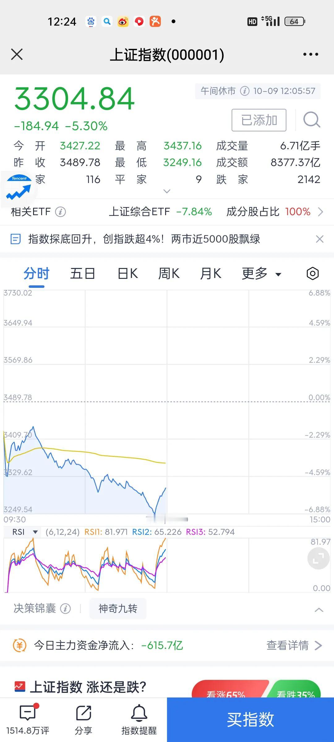 新股民没有被深套过，情绪比较狂热。
老股民就不行了，惊弓之鸟，看到疯狂的大盘就胆