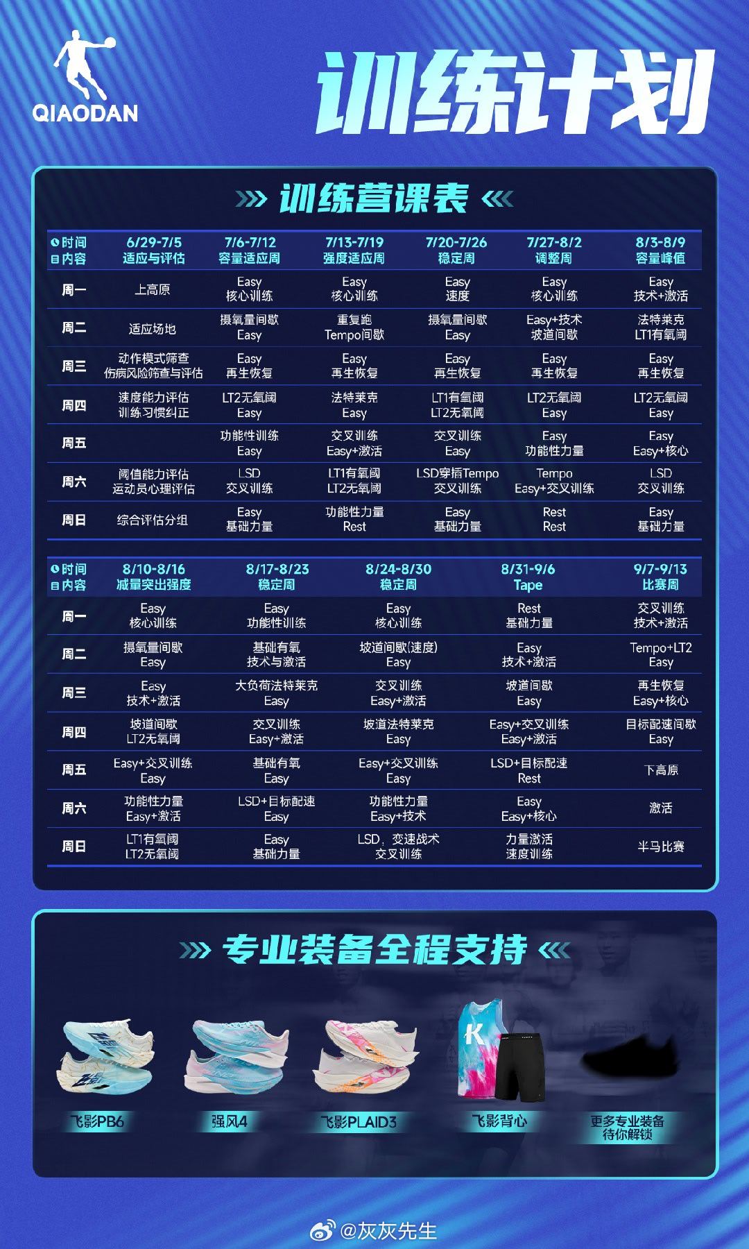 强风青年计划招募了！1800米云端跑道 + 国家级教练 + 高手队友，就差一个你