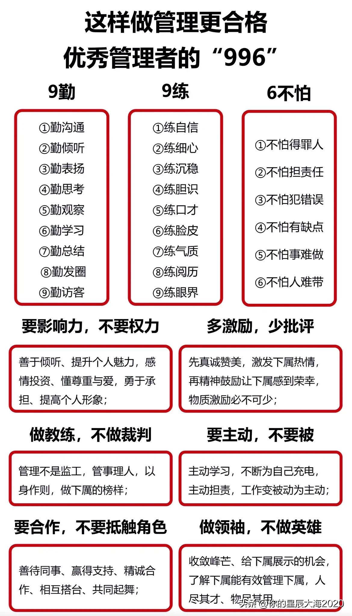 这样做管理更合格。看看优秀管理者的“ 996”？