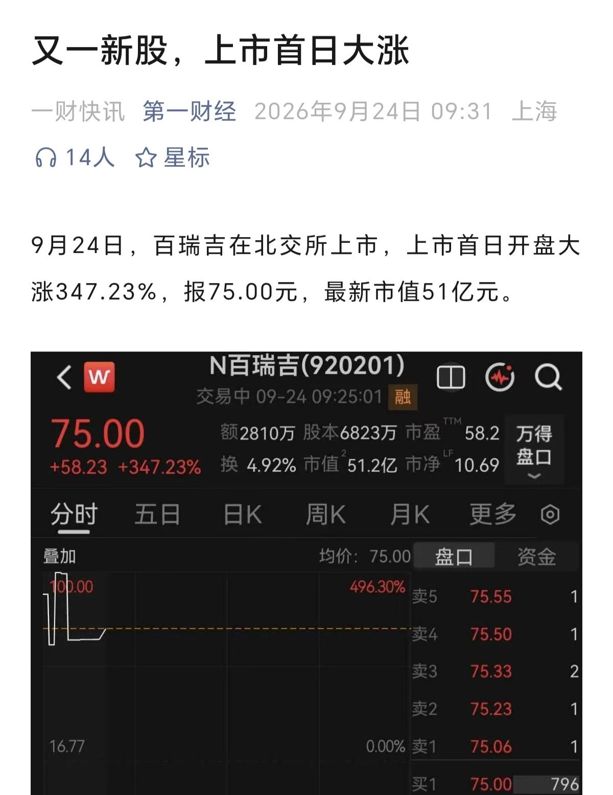 新股大涨，市场大跌，A股市场的流动性已经快被新股抽没了，整个A股进入9月份以来，