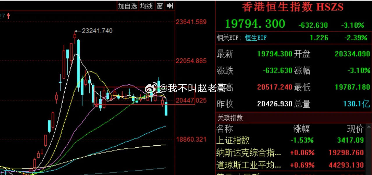 大单资金当日出逃超千亿，一句“当不得疯牛”，陆股通吓趴下了？      昨日官媒