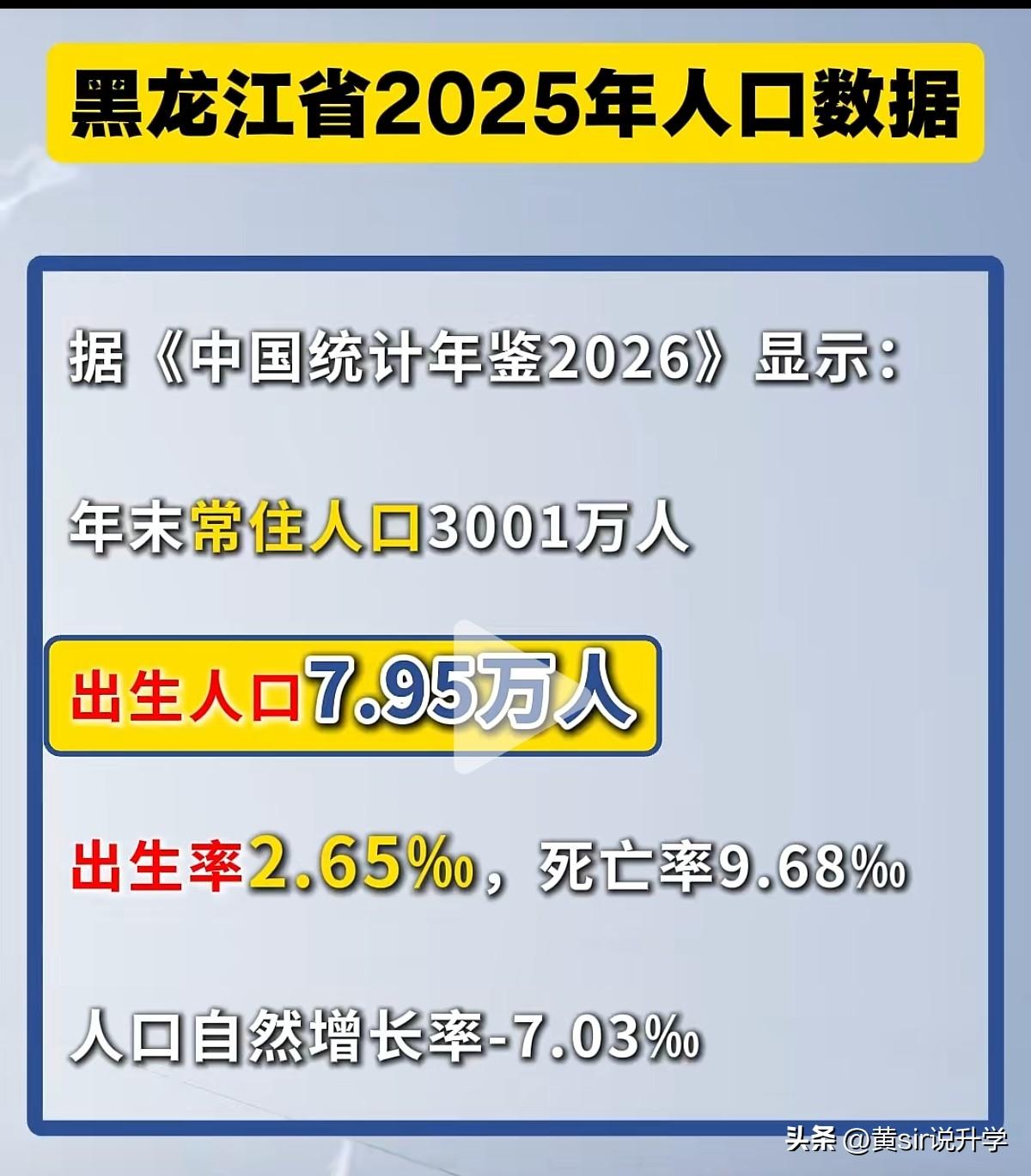 根据《中国统计年鉴2026》显示：黑龙江省2025年出生人口7.95万人，年末常
