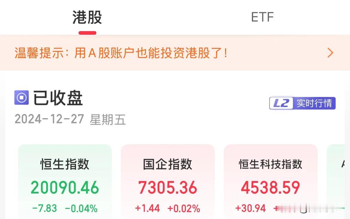 20000点了！恒指尾盘跳水！翻绿了，恒生科技涨幅0.69%

港股假日归来，总