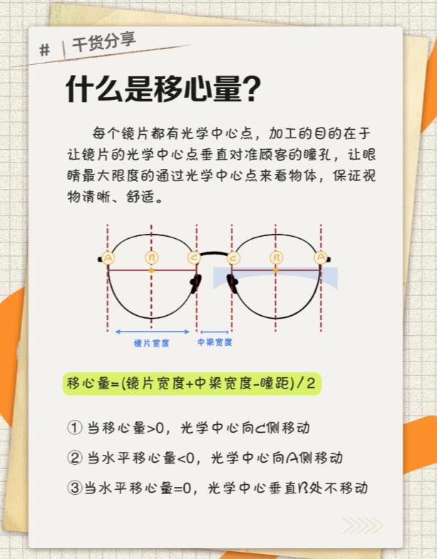 配眼镜一定要知道什么是「移心量」
中高度近视的小伙伴们配眼镜前一定的要看完这一篇
