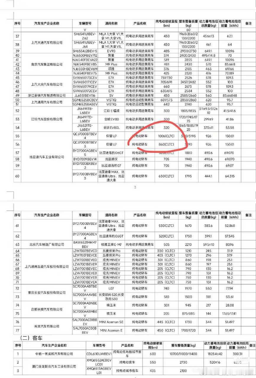 全体起立！新时代来了啊，仰望U7申报的整包密度，cltc续航破1千公里