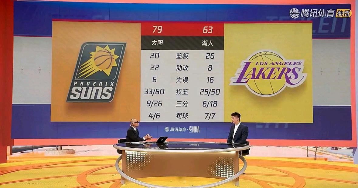 失去罚球优势，湖人底裤都被扒干净了。从首节的气势如虹到现在的一蹶不振，湖三崩又来