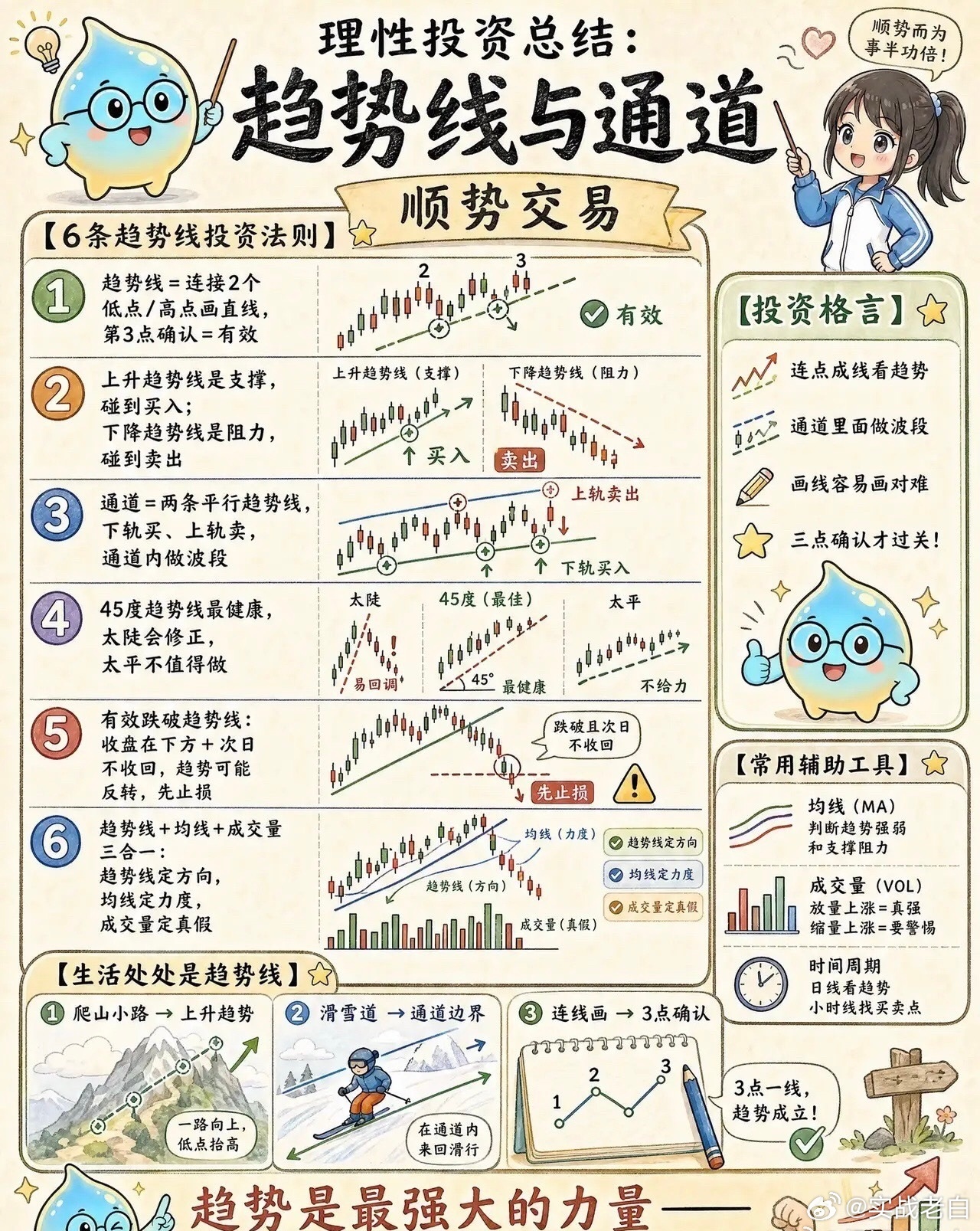 指数走弱，市场活跃度骤降，很多人都被盘面打乱了节奏。周末想必大家都在纠结：行情是