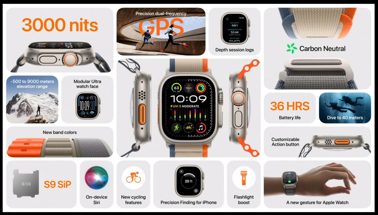 看起来Apple Watch Ultra 2的升级很合理，因为Apple Wat