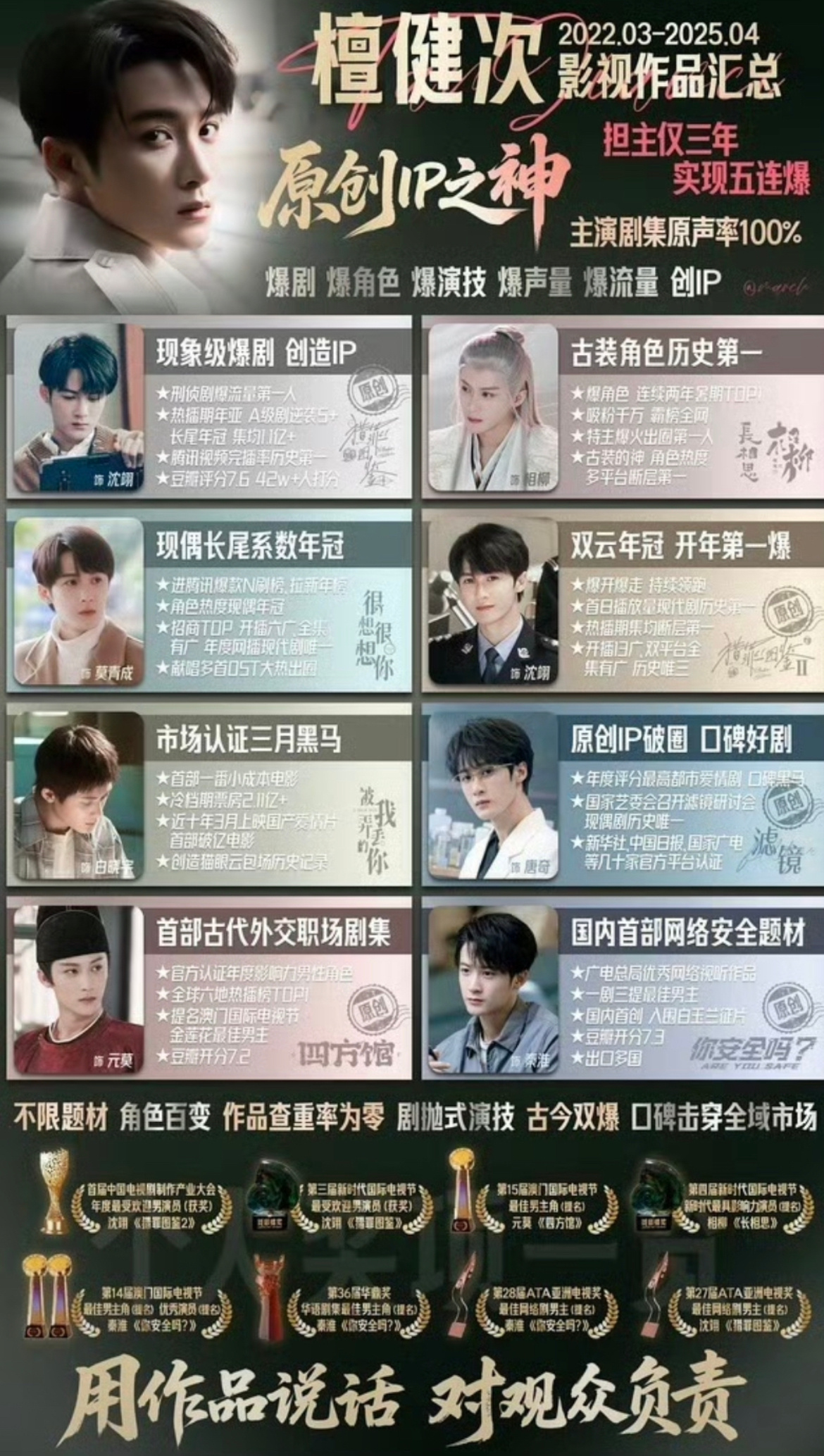 檀健次实绩图，影视歌全优，六边形战士，爆款制造机。 ​​​