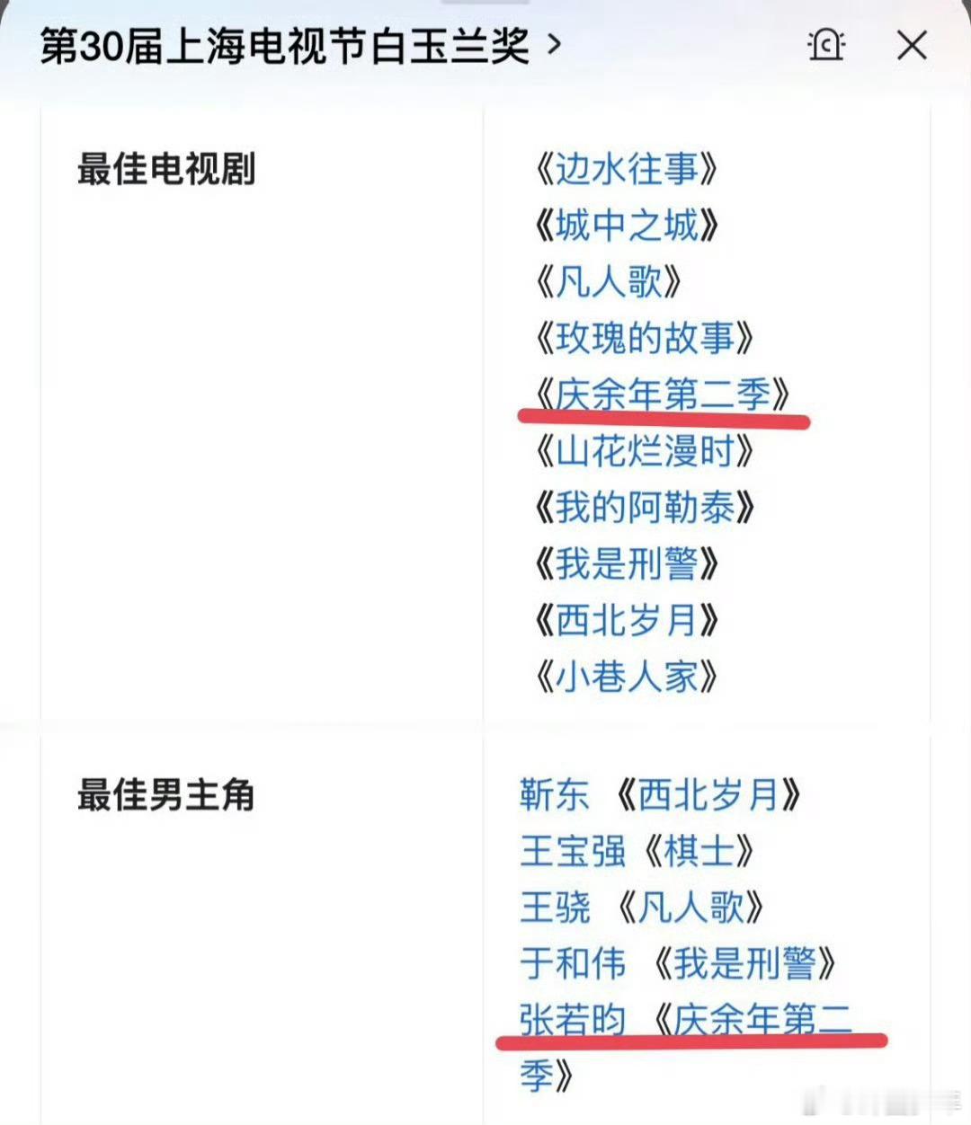 白玉兰的古装剧入围过白玉兰的古装剧 除了经典剧集，《庆余年2》《太平年》《藏海传