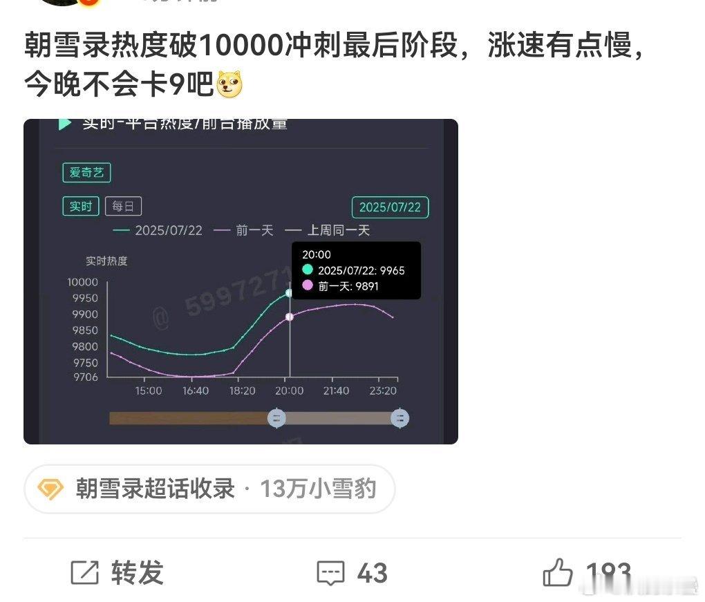 桃热度的风评反正被临江仙打下来了，没临江仙朝雪录也没这么多质疑的，关键临江仙的主