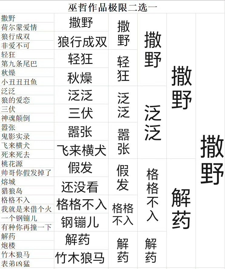 填一下巫哲极限作品二选一🤏🏻 