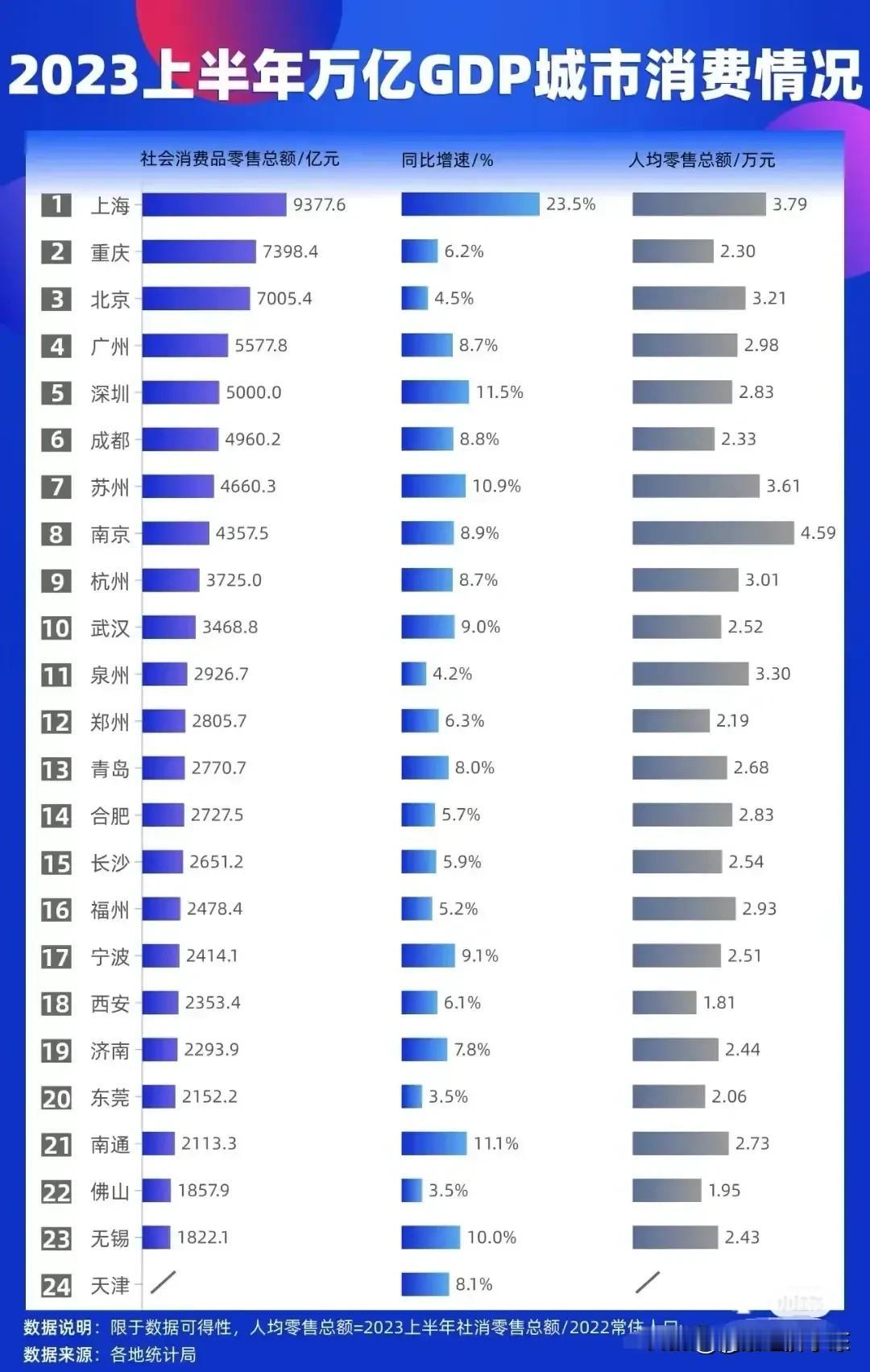 中国最有潜力的城市

这是中国最有潜力的城市，知道一个城市有没有潜力，主要是看经
