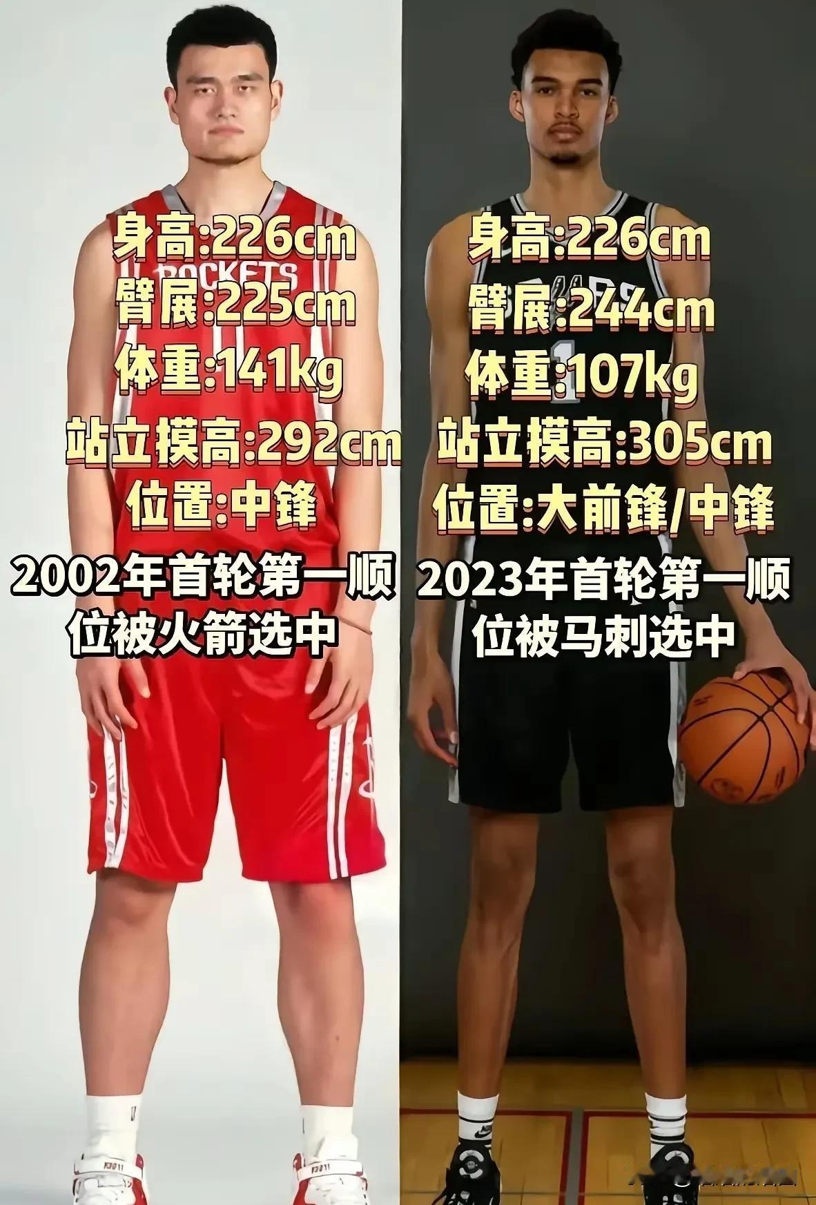 姚明是全明星级别，还不够巨星。
文班现在还算不上超巨，还没有证明自己，顶多算个准