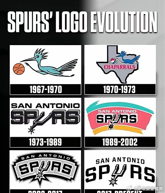 马刺队标演变史，你是哪一年开始认识马刺的？  cr：篮球课堂 
