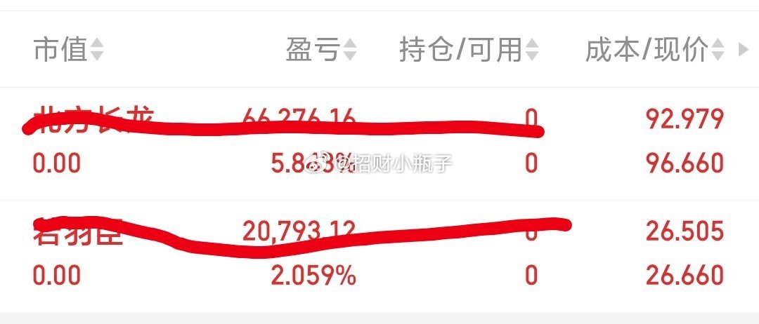 大家下午好！持仓标的冲高，我已经全部止盈离场，静待下一个机会。大伙今天战况怎么样