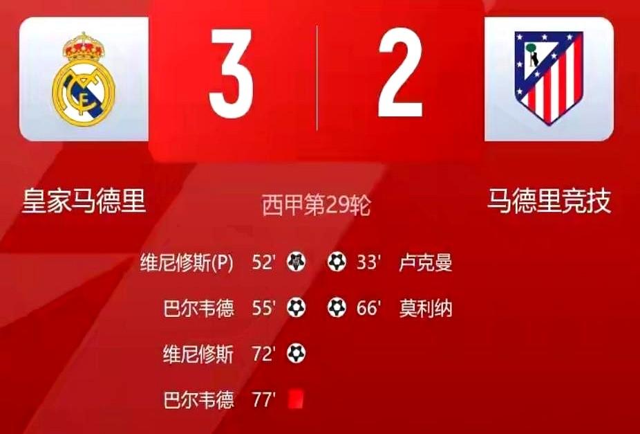 马德里德比太刺激了！剧本都不敢这么写。

上半场马竞先进球，卢克曼第32分钟就破