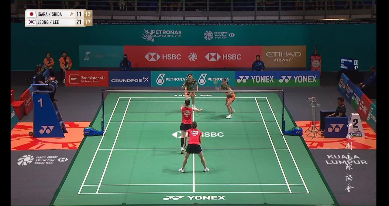 五十岚有/纱志田千阳的豪言壮语在2026年首站大马公开赛再一次被击粹，0-2完败