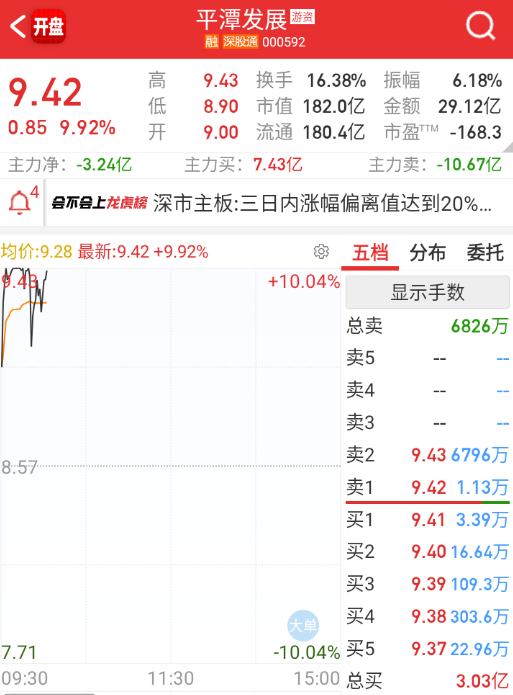 $平潭发展 sz000592$ 都知道是抱团核心，全是锁仓的。 ​​​