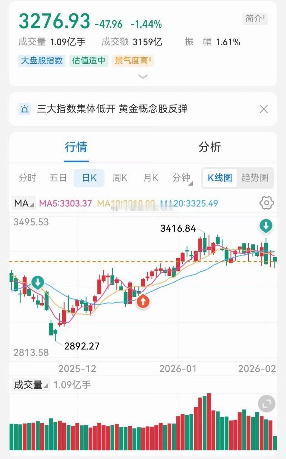 金饰价格涨到1600元这玩意跟过山车一样谁还敢入呀