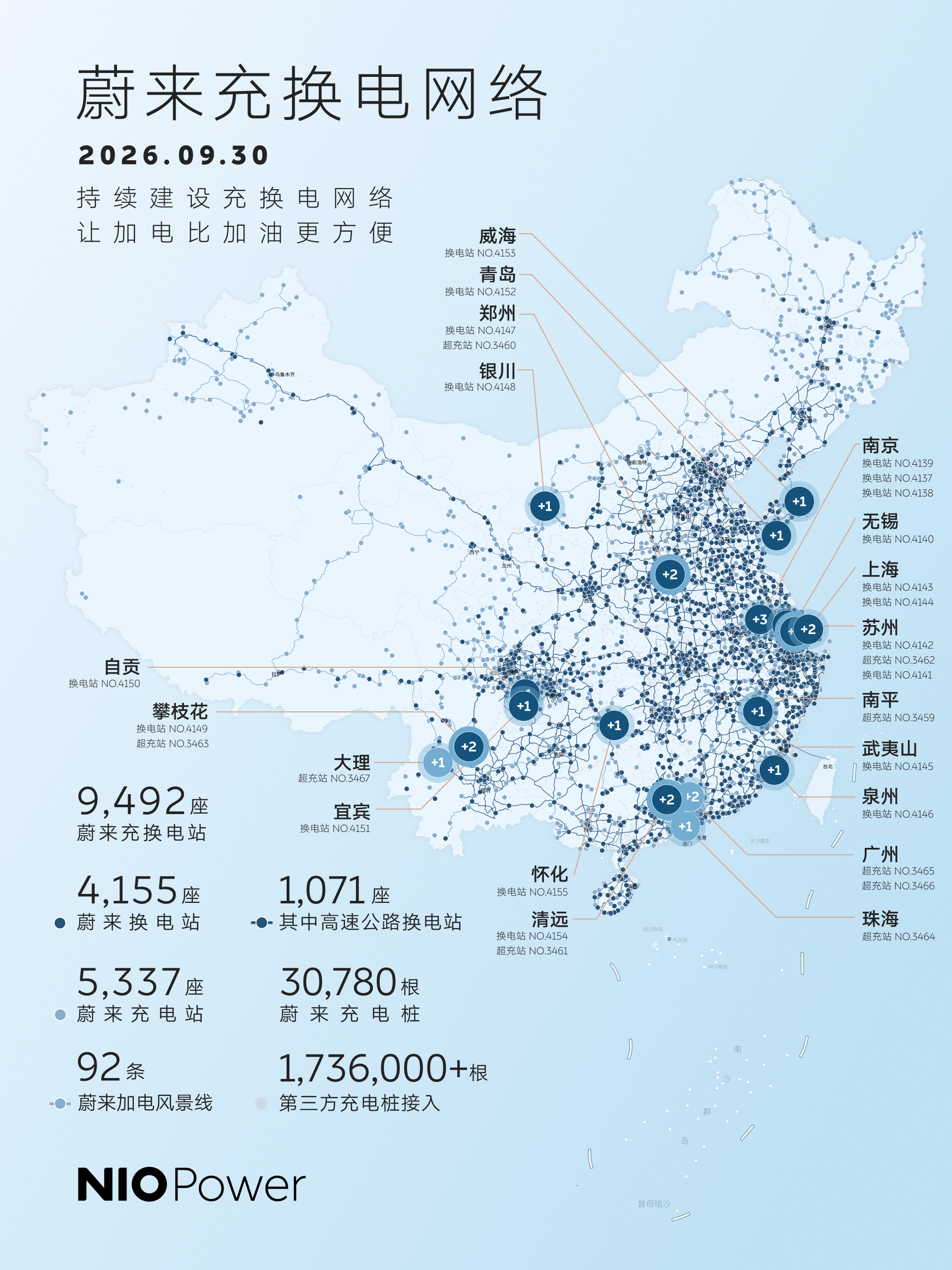 一天上这么多换电站[嘻嘻][嘻嘻][嘻嘻]震惊了😨合作之后 立竿见影？新能源汽