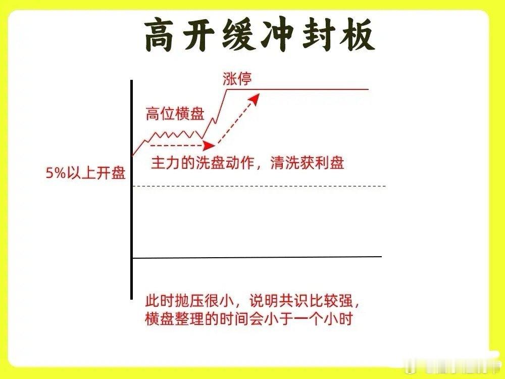 注意了！大部分散户都不知道涨停秘密，个股出现涨停，他们也有强弱之分，什么样的才是