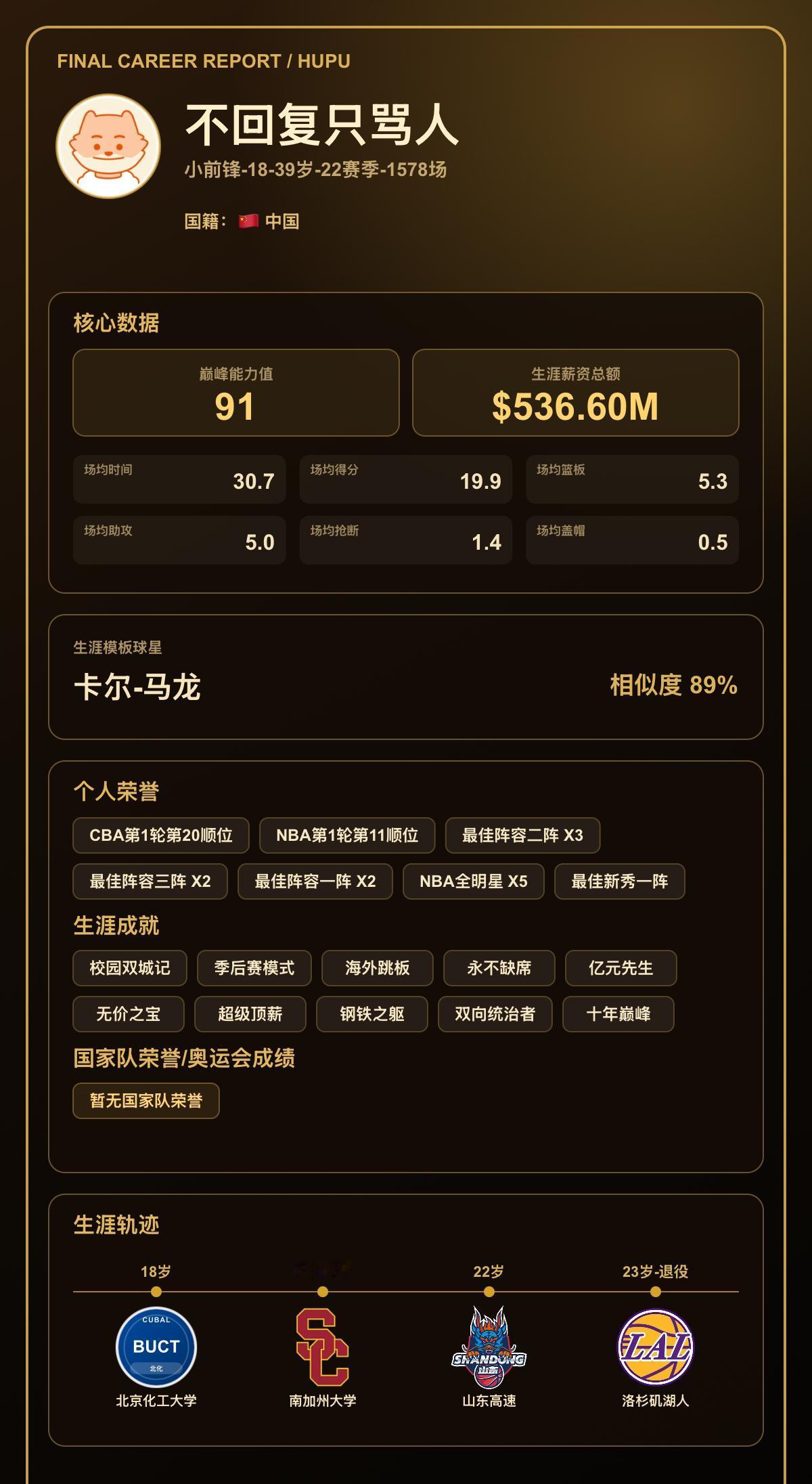 我的篮球生涯巅峰能力值：91，模板：卡尔-马龙
我的篮球生涯结果出炉了！ 【球员