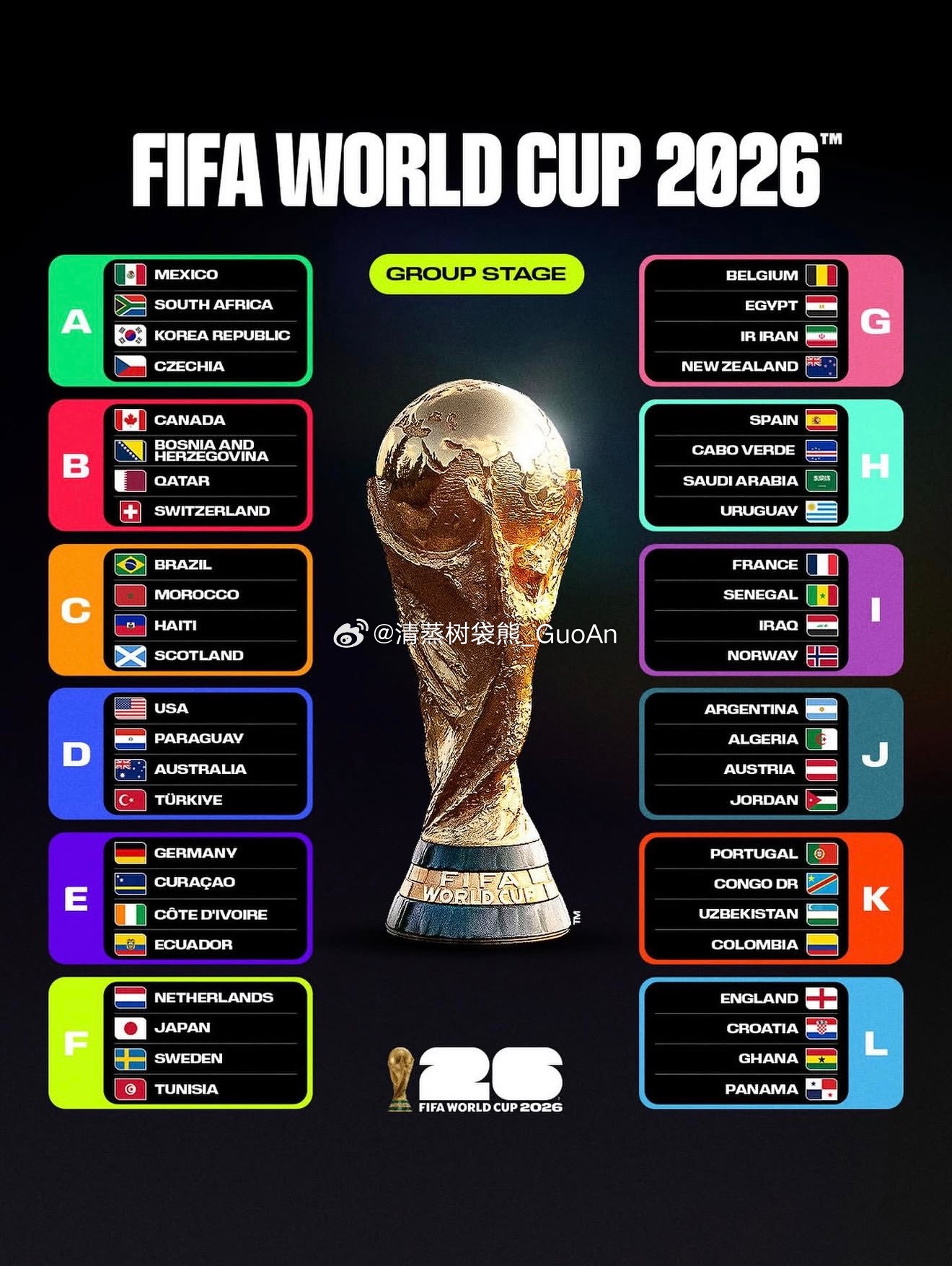 随着伊拉克获得最后一张世界杯门票，2026年美加墨世界杯48强全部确定。本届您看