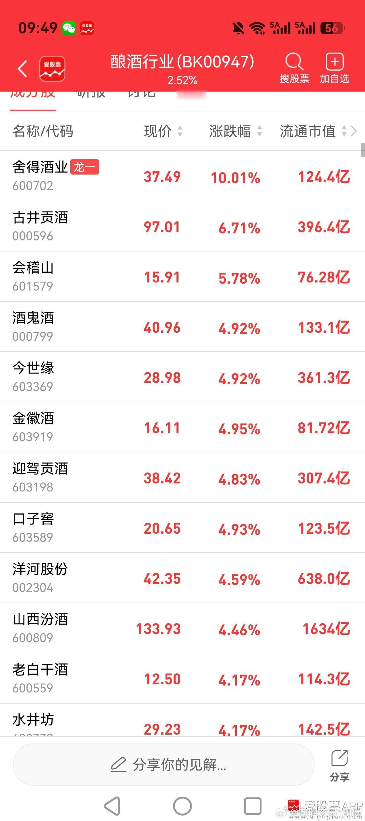 今天看，能源板块还没发力，防御主要在下面板块，也快轮动了a股
