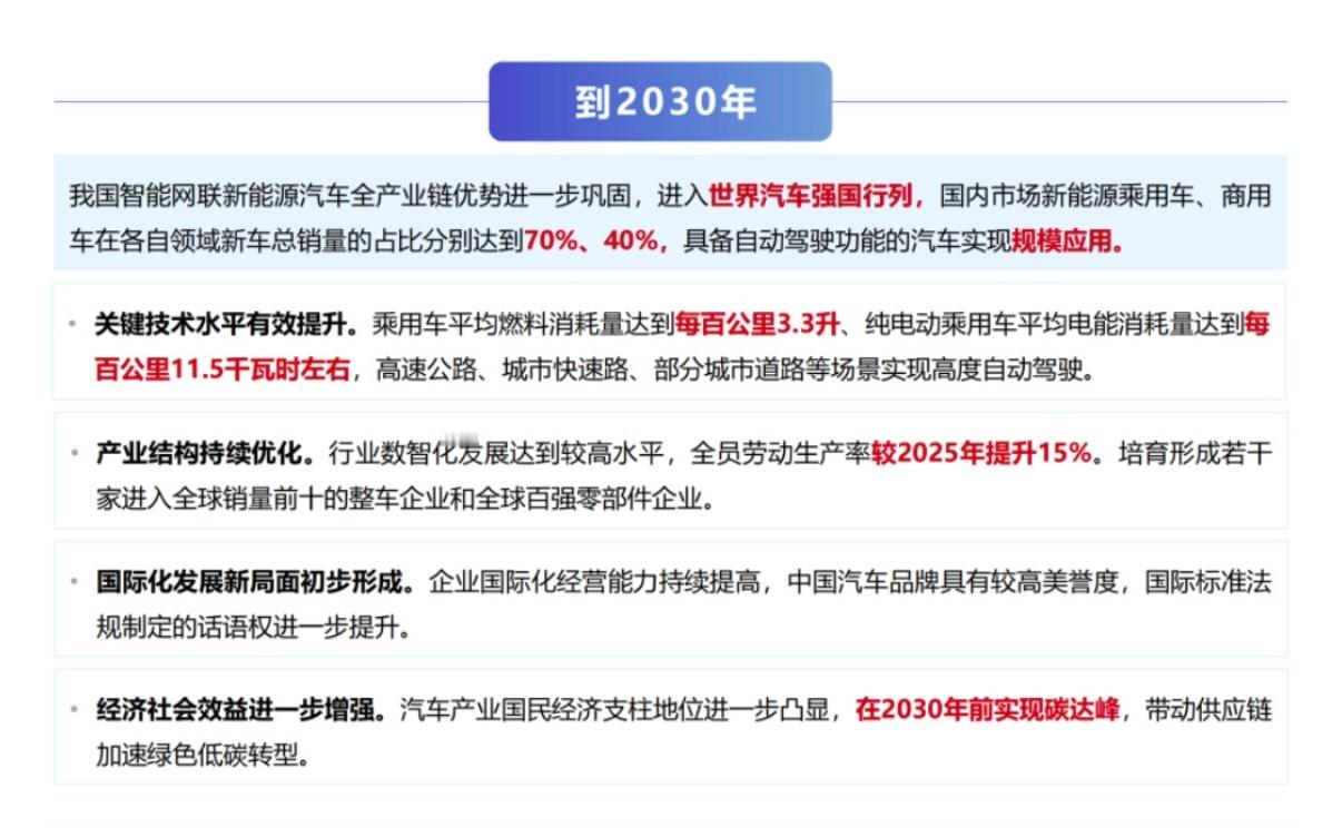 2030年自动驾驶汽车将规模应用 现在真的有点期待2030年的到来了根据工业和信