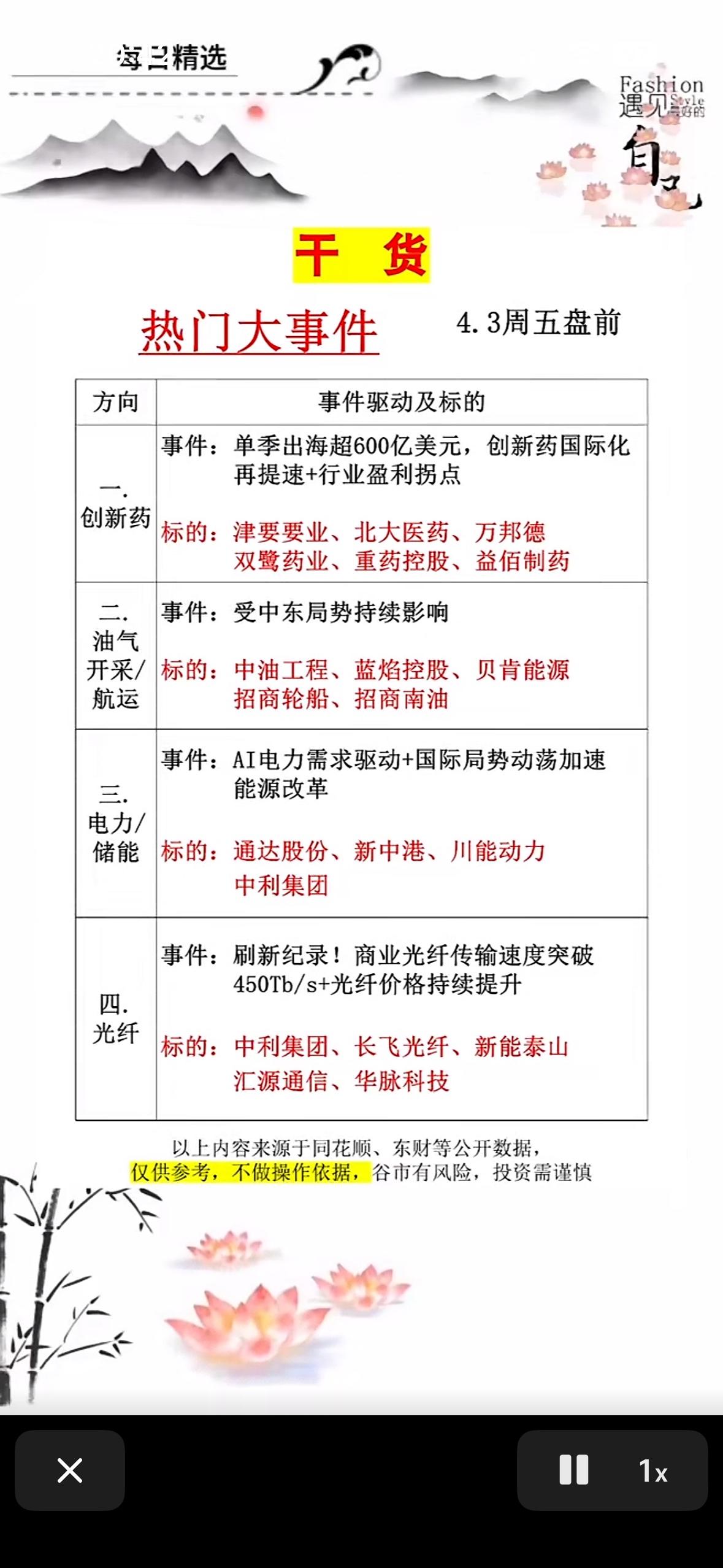 4月3日周五盘前热点速览：四大方向掘金指南

周五盘前重磅事件驱动，四大主线引爆