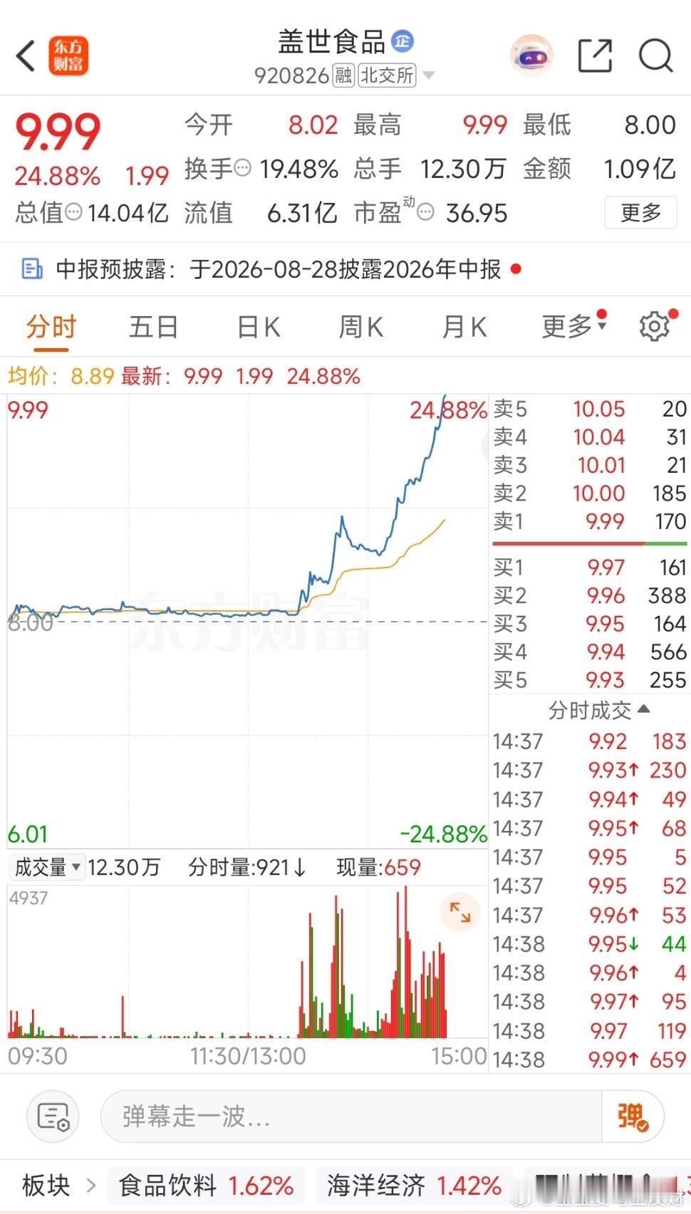 家人们互动不给力，别怪我自己吃独食了，下午上机了一个盖世食品 