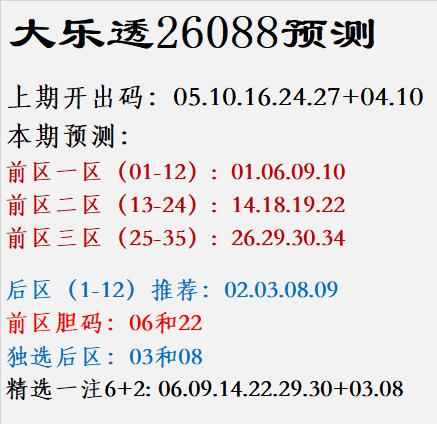 大乐透26088预测					
					
上期开出码：05.10.16.24.