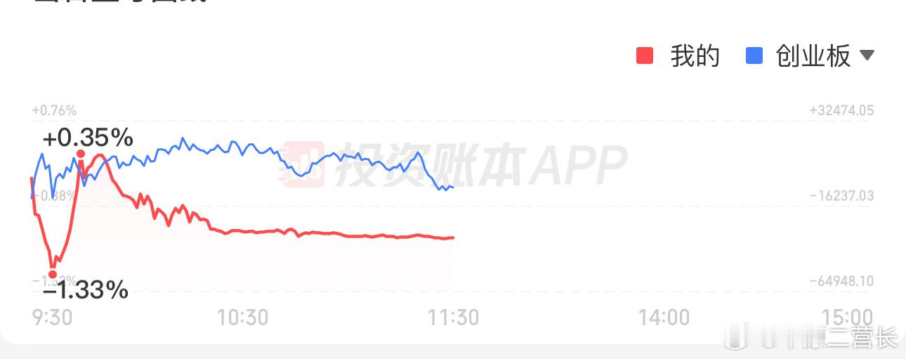 抄底翻红没走，吐回去还倒贴，你跟他格局，他给你吃面，说出来过之后他就会弱股票，行