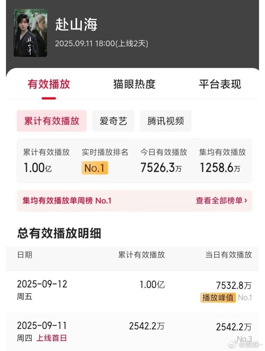 切实的感受到，成毅的粉丝真的太不容易了，到处围攻夹堵 难怪当年《莲花楼》那么难[